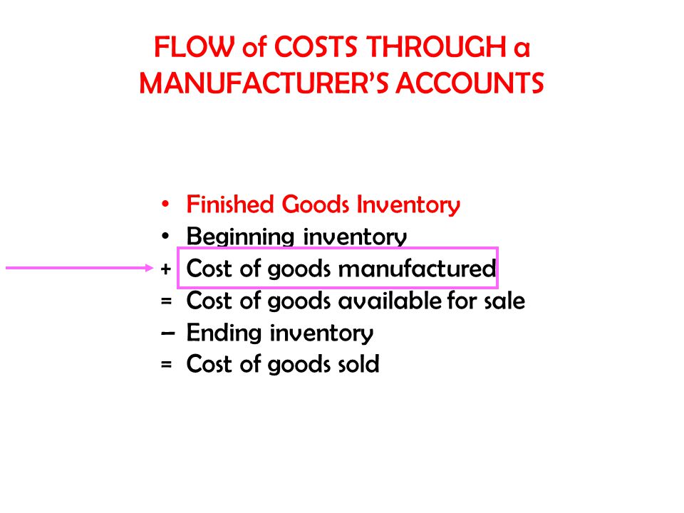 Cost of good manufacture essay